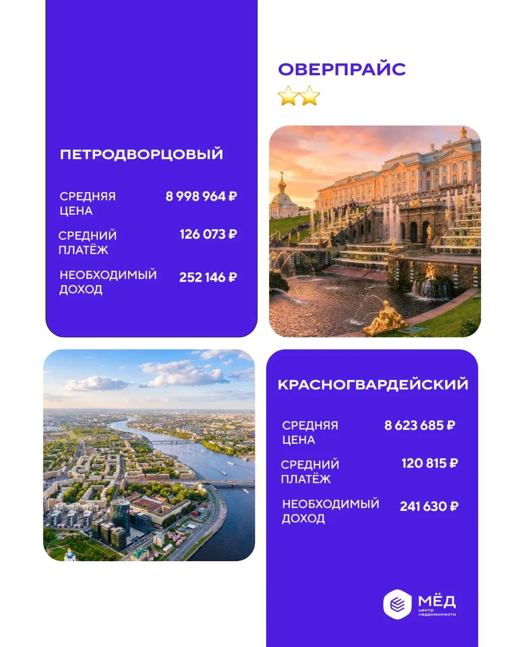 Такого мы не ожидали: сколько надо зарабатывать, чтобы купить квартиру во всех районах СПб в 2026 го