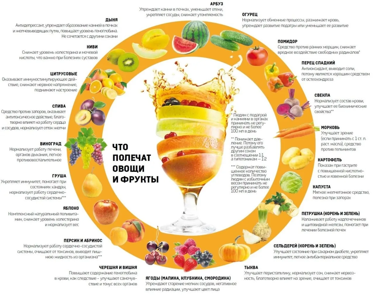 🥕17 июня отмечается День поедания овощей, который напоминает о важности включения раст...