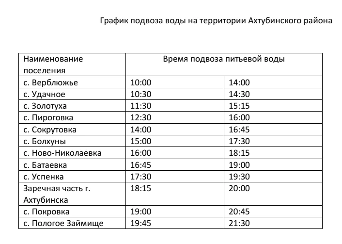 ❗️Информируем о графике подвоза воды.