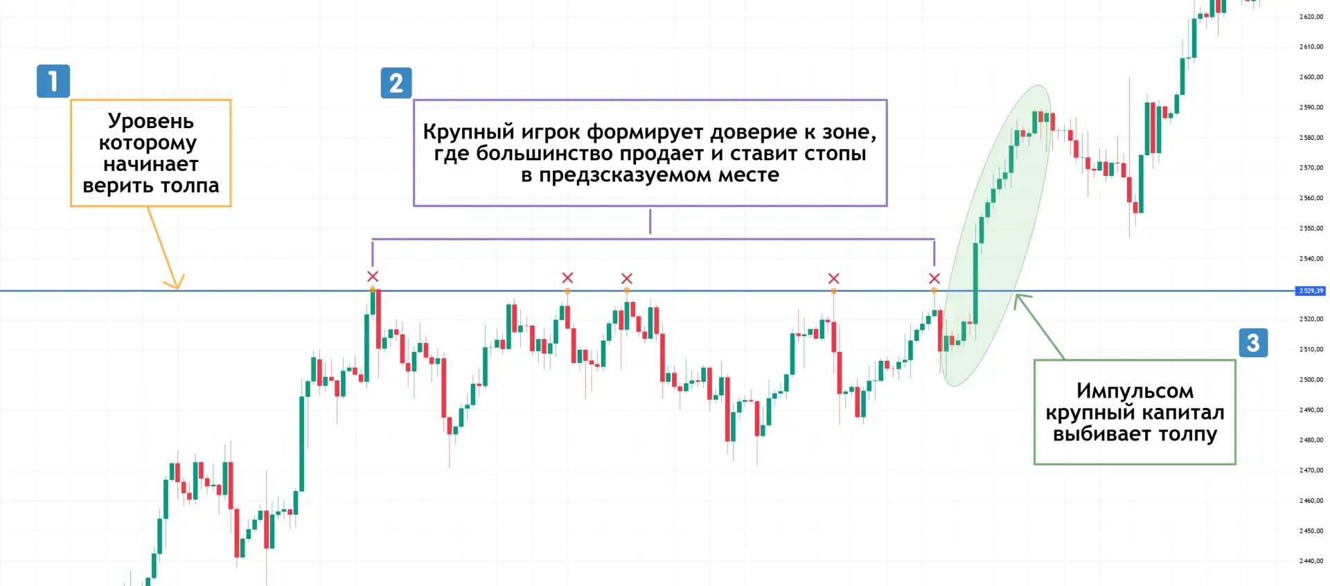 Почему тебя выбивает по стопу на "сильных" уровнях — и как не попасть в ловушку крупног...