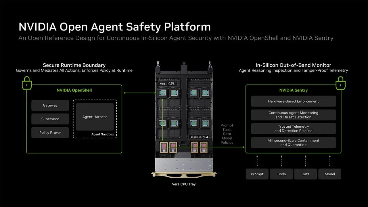 Сторож от NVIDIA