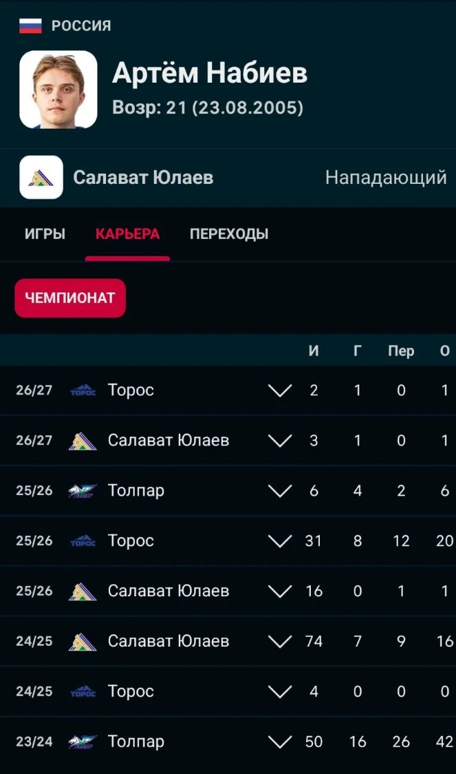 «Салават Юлаев» вызвал форварда Артема Набиева из фарм-клуба «Тороса».