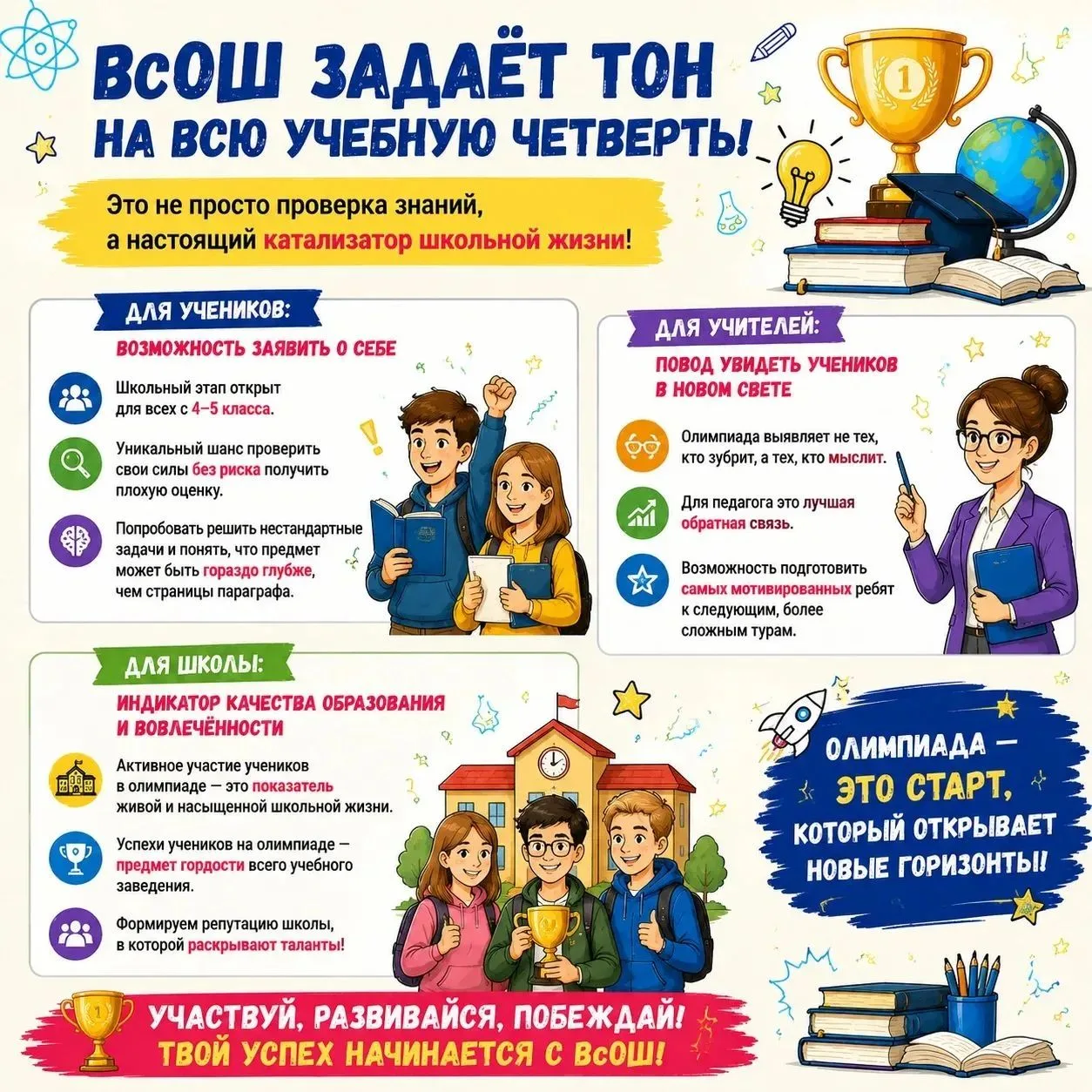 🏆 Всероссийская олимпиада школьников (ВОШ)
