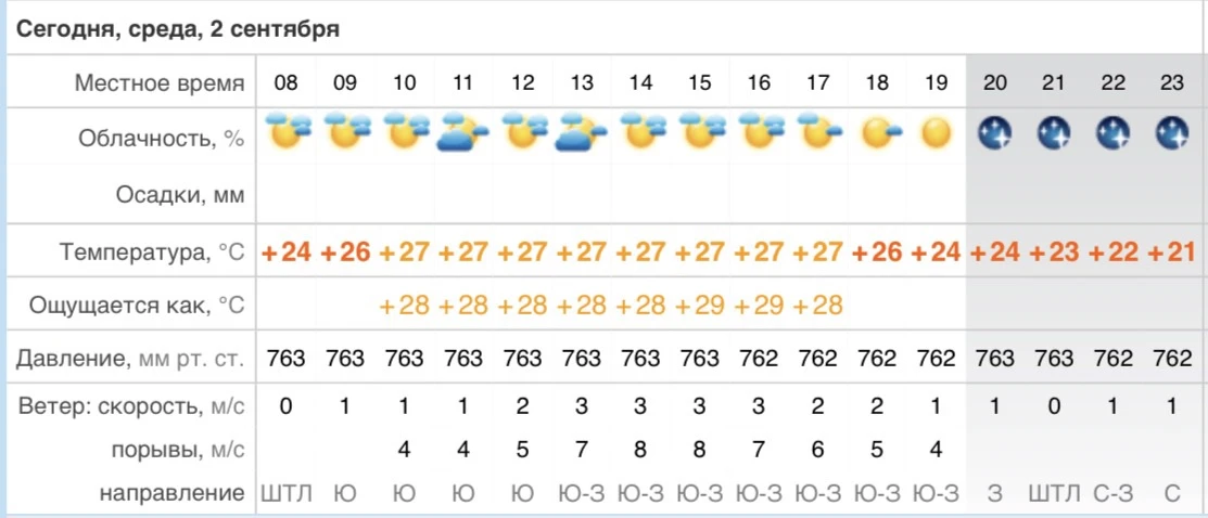 Волны 0,2 м