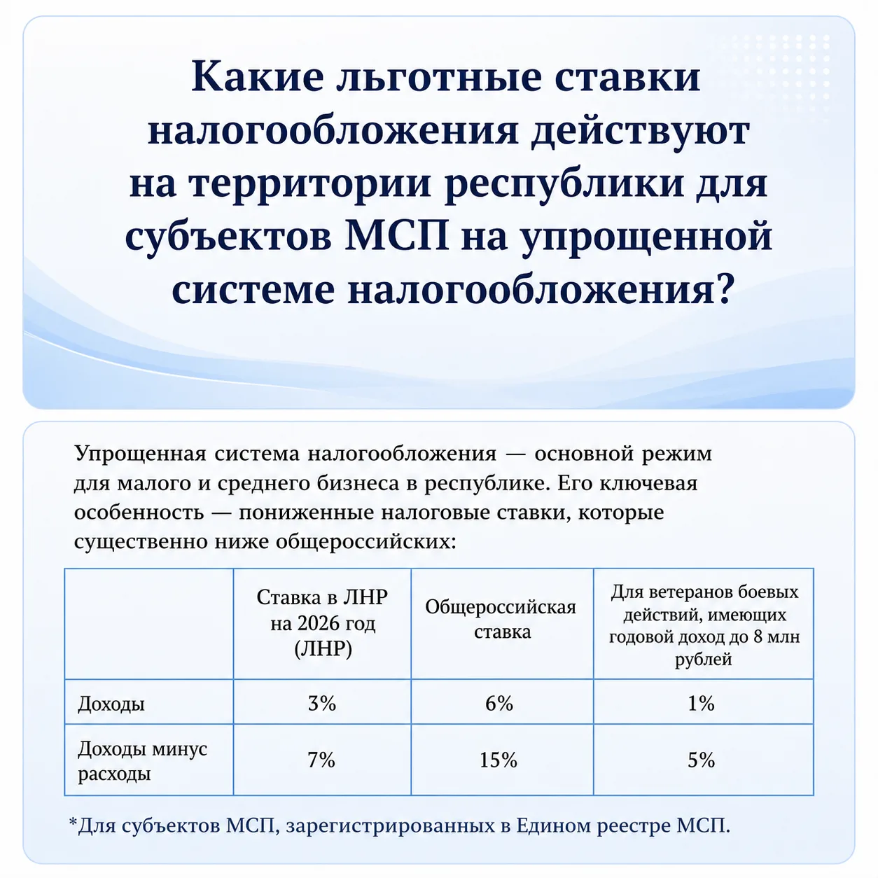 Какие льготные ставки налогообложения действуют на территории республики для субъектов ...