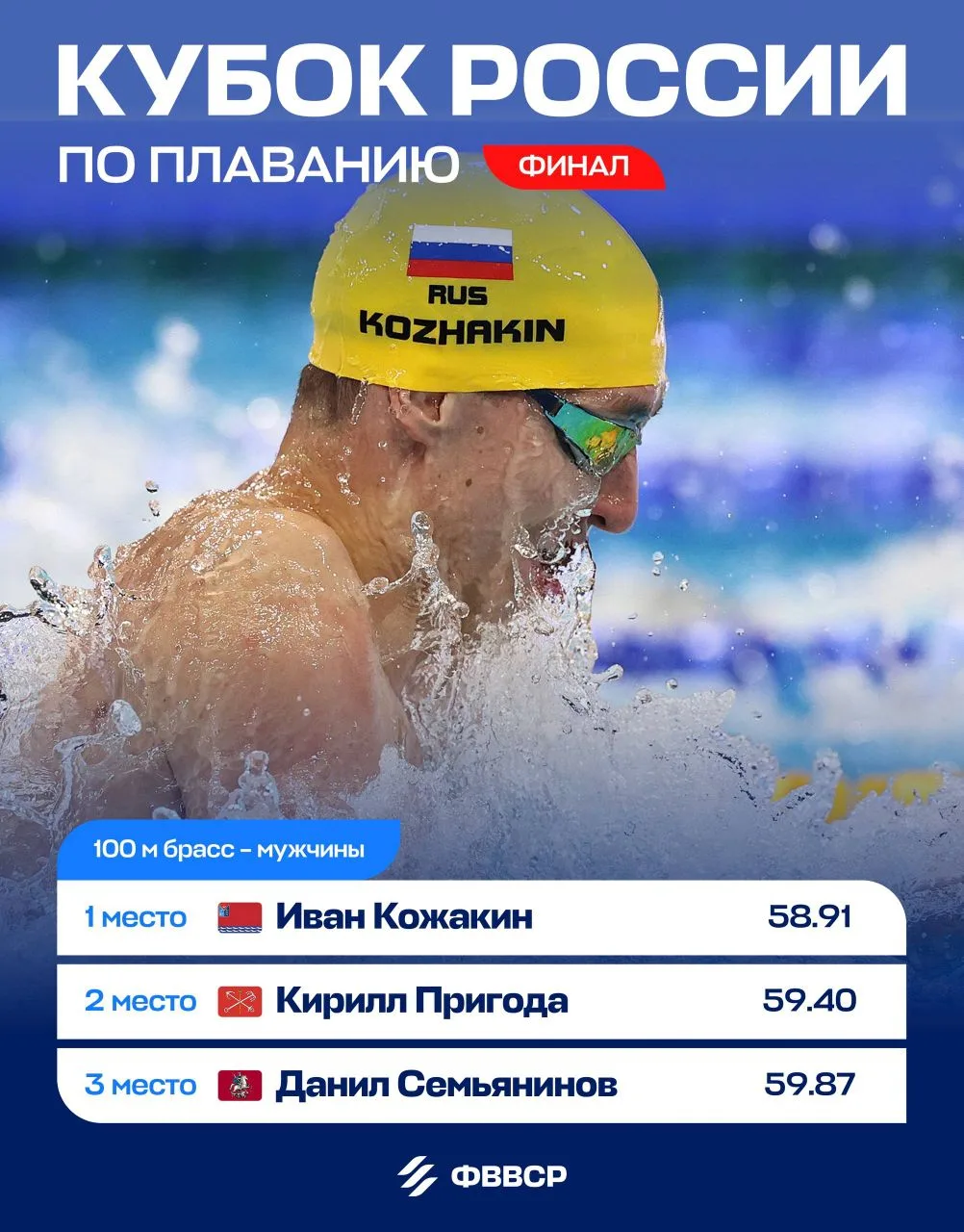 ✨🏊Поздравляем Ивана Сергеевича Кожакина, заслуженного мастера спорта России, с победам...