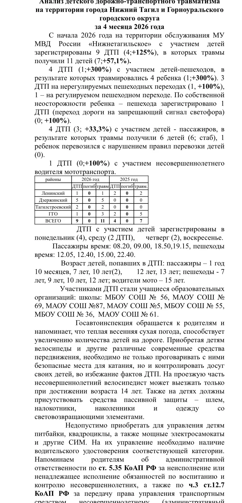 🚦Будьте внимательны на дорогах! #БДД
