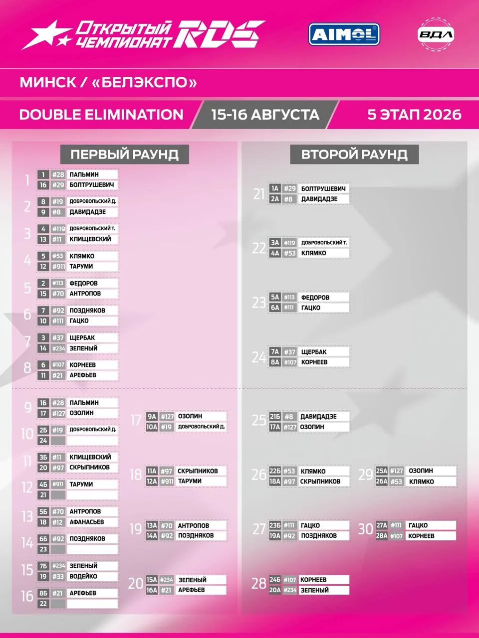 🏆👏 ИТОГОВАЯ СЕТКА ПАРНЫХ ЗАЕЗДОВ 5 ЭТАПА RDS OPEN