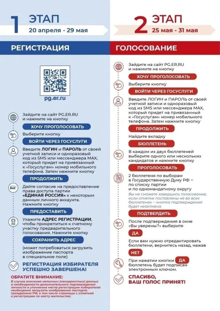 Прекрасная инфографика по правилам голосования на праймериз. Сделана под один уровень в...