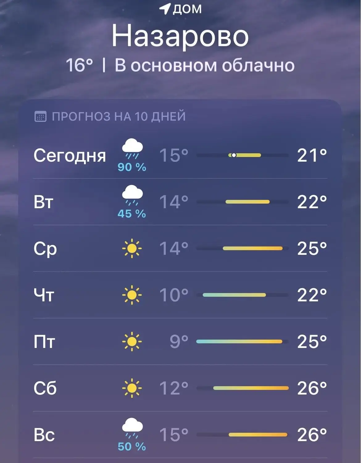 Погода продолжает удивлять. Начинаем новую неделю всё так же непредсказуемо: будет солнце и дождь, я