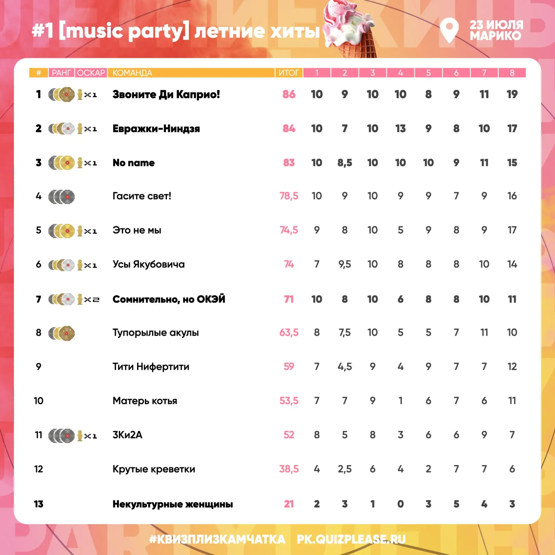 Громкая вечеринка [music party] летние хиты #1 прошла вчера. Формула игры была проста: подпевай, соо
