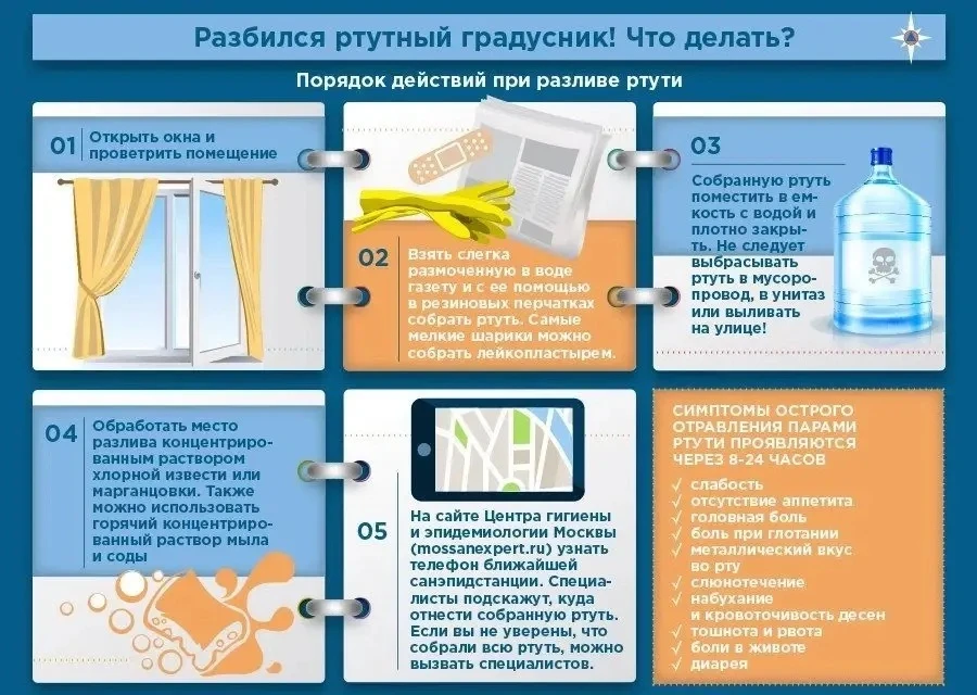 🌡 Разбили градусник? Без паники! Главное — правильная уборка