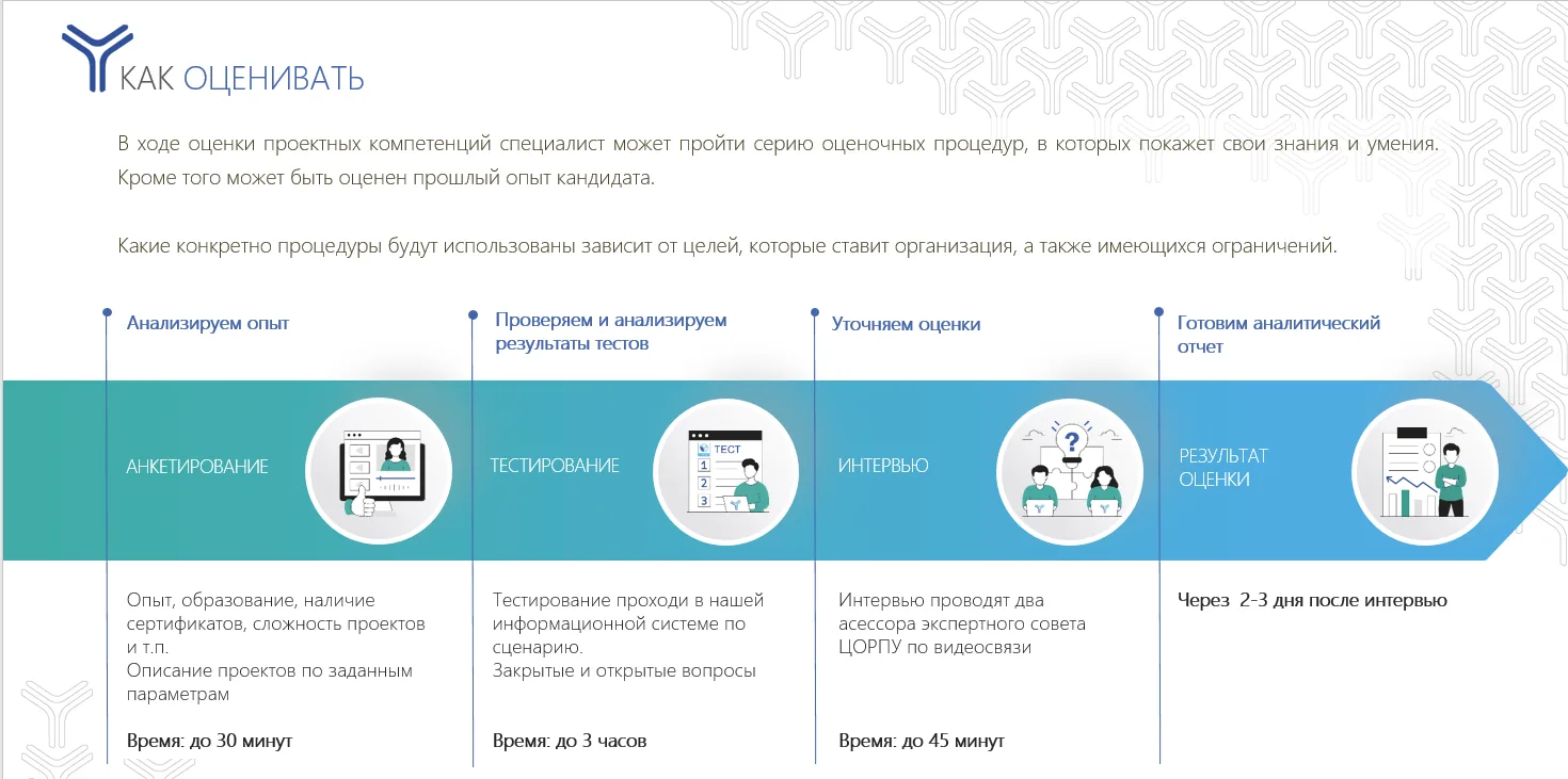 Подавайте заявку и получите возможность бесплатно оценить одного руководителя проекта в...
