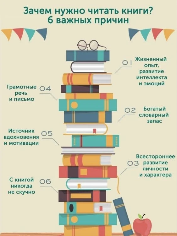 Дорогие дети! Учитесь правильно читать книги.