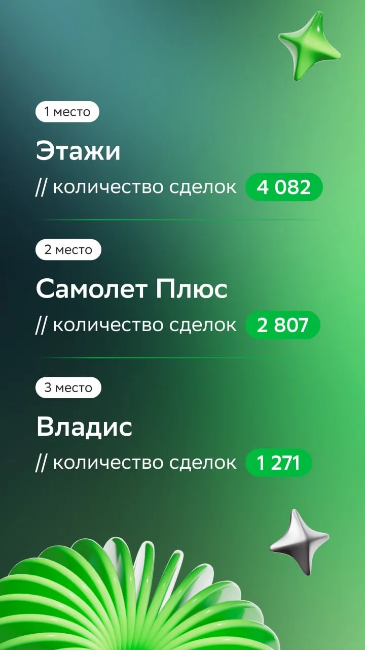 Рейтинг ТОП-100 агентств недвижимости в феврале ⚡️  Большой рывок совершила компания «СмениКварти.ру