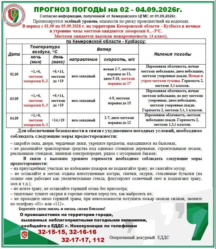 Оперативное предупреждение на 02 - 04.09.2026