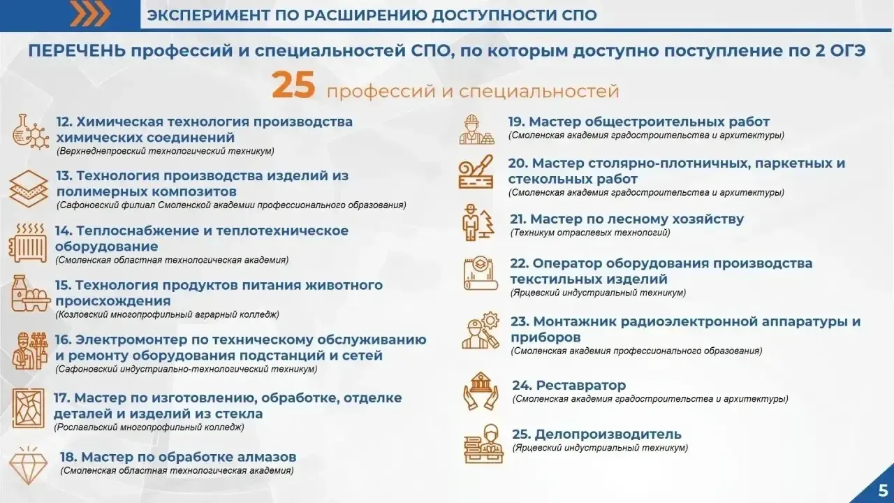 Для родителей 9 класса