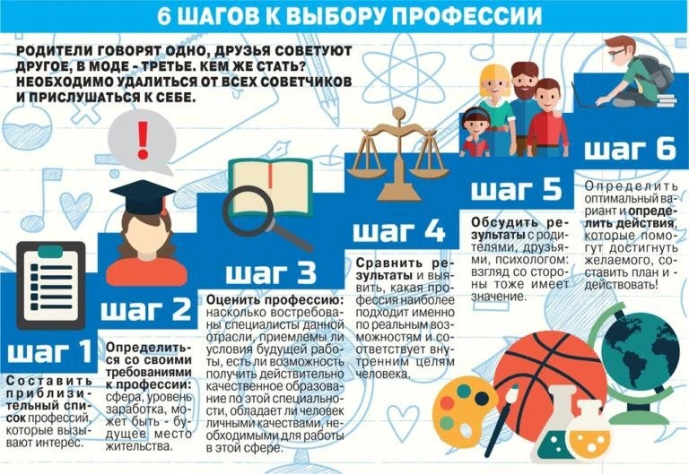 Внимание! Всероссийское родительское собрание «Россия — мои горизонты»