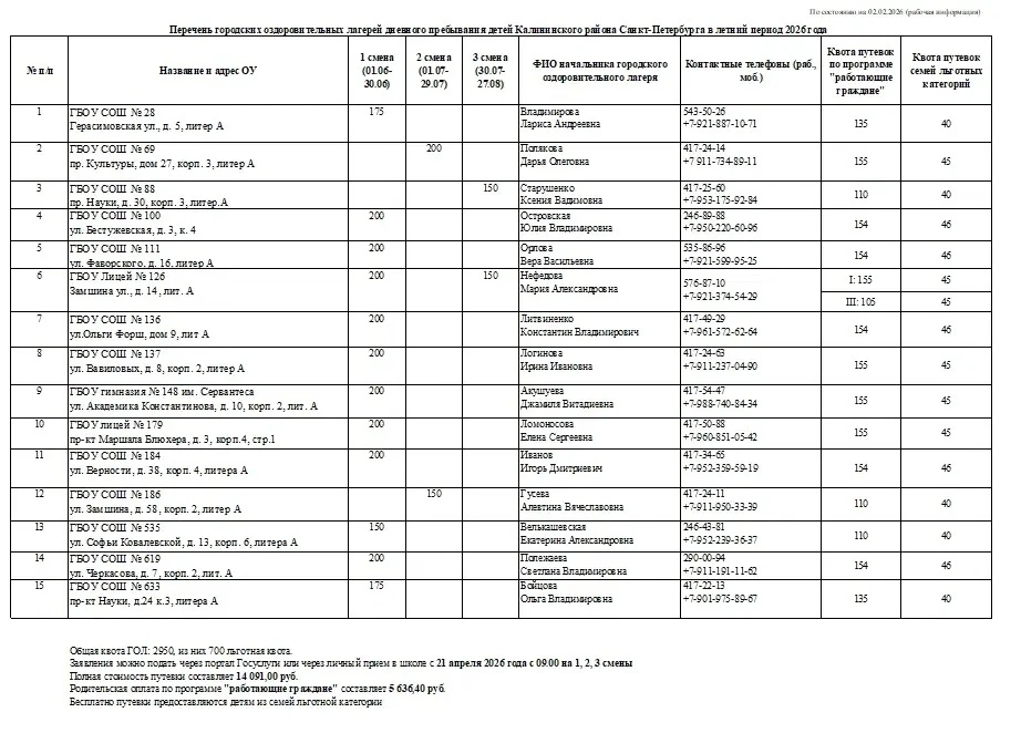 Перечень детских городских оздоровительных лагерей на 2026 год.