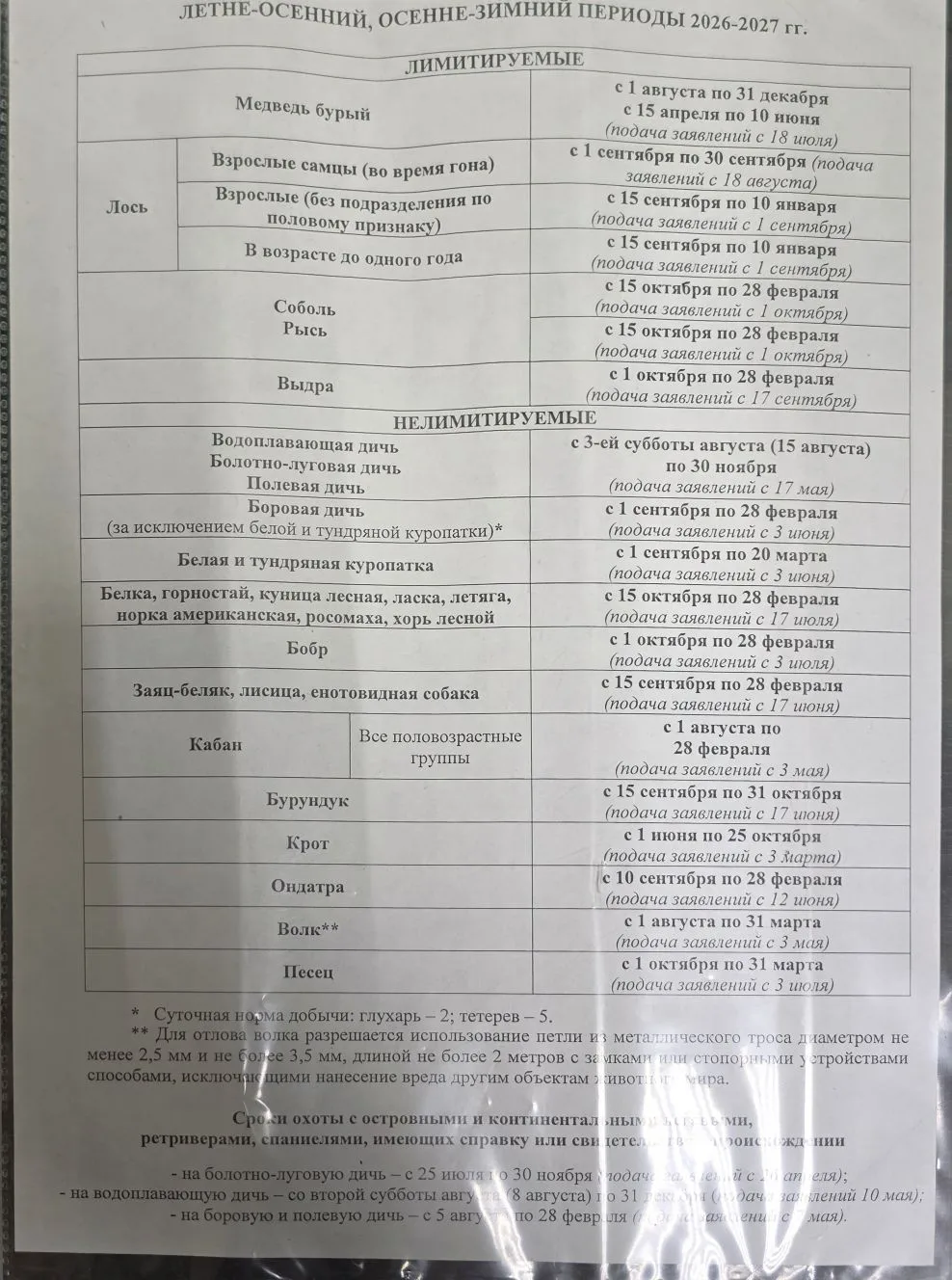 Сроки охоты на новый сезон. Республика Коми.