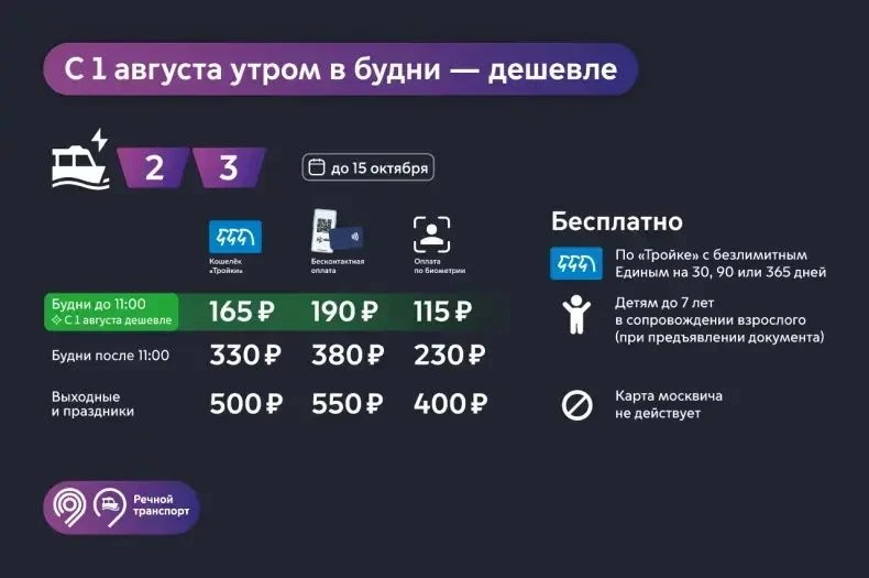 С 1 августа действует сниженный тариф на речной транспорт.