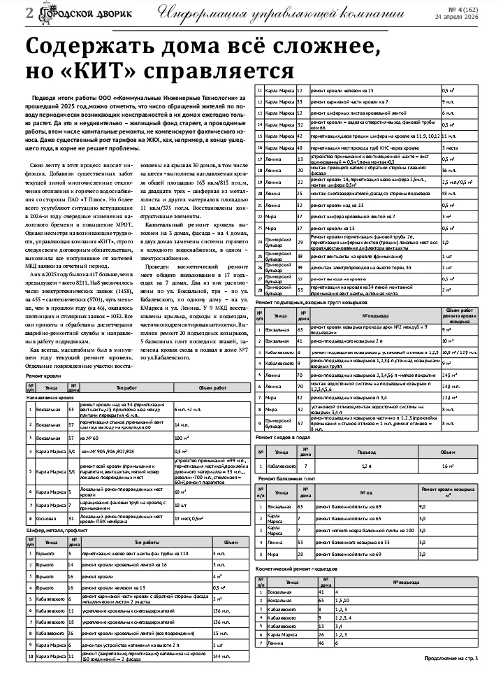 Читайте в апрельском выпуске газеты "Чайковский городской дворик"