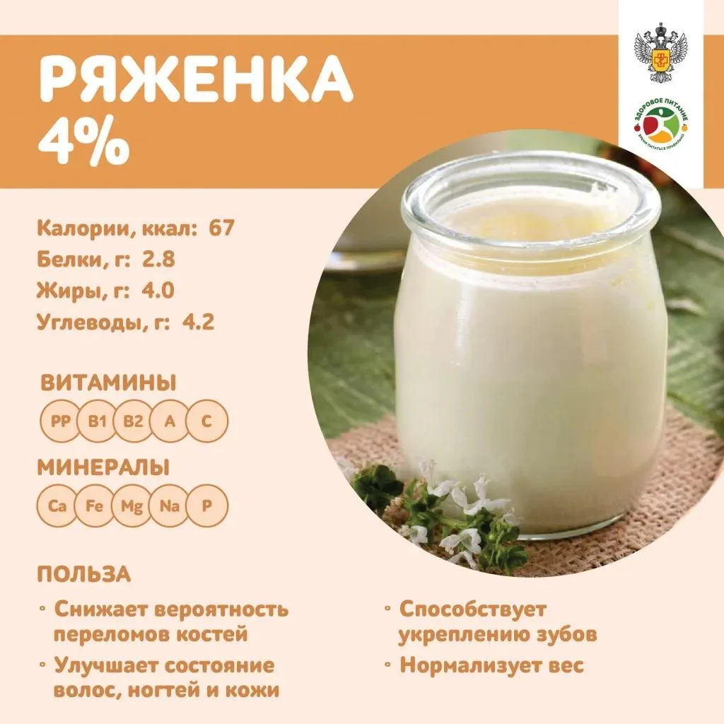 🥛О пользе ряженки