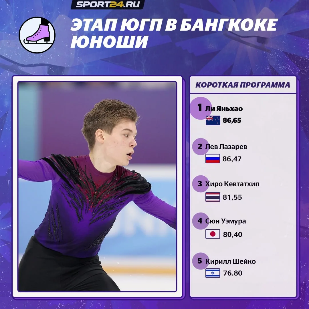 Лев Лазарев - второй по итогам короткой программы в Бангкоке.
