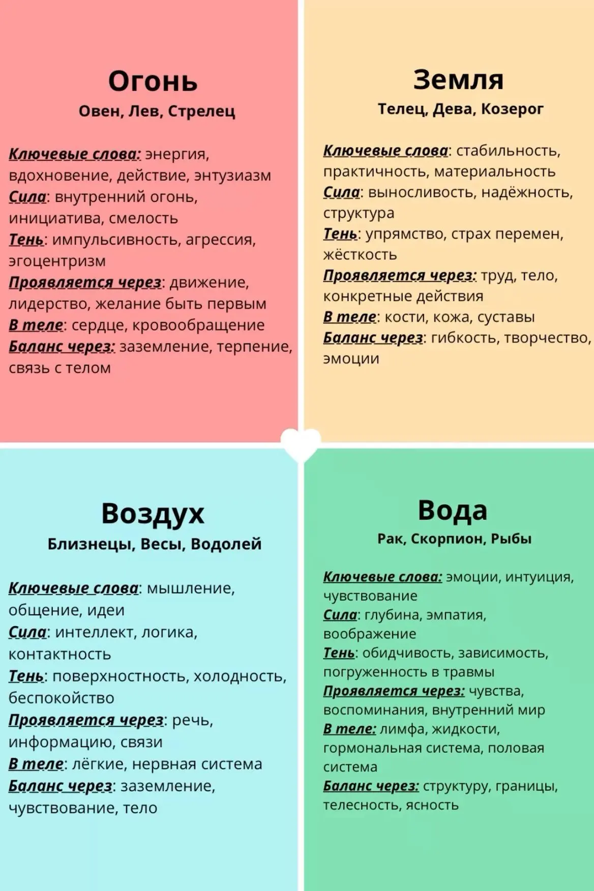 Астрология | Подпишись 👇🏻