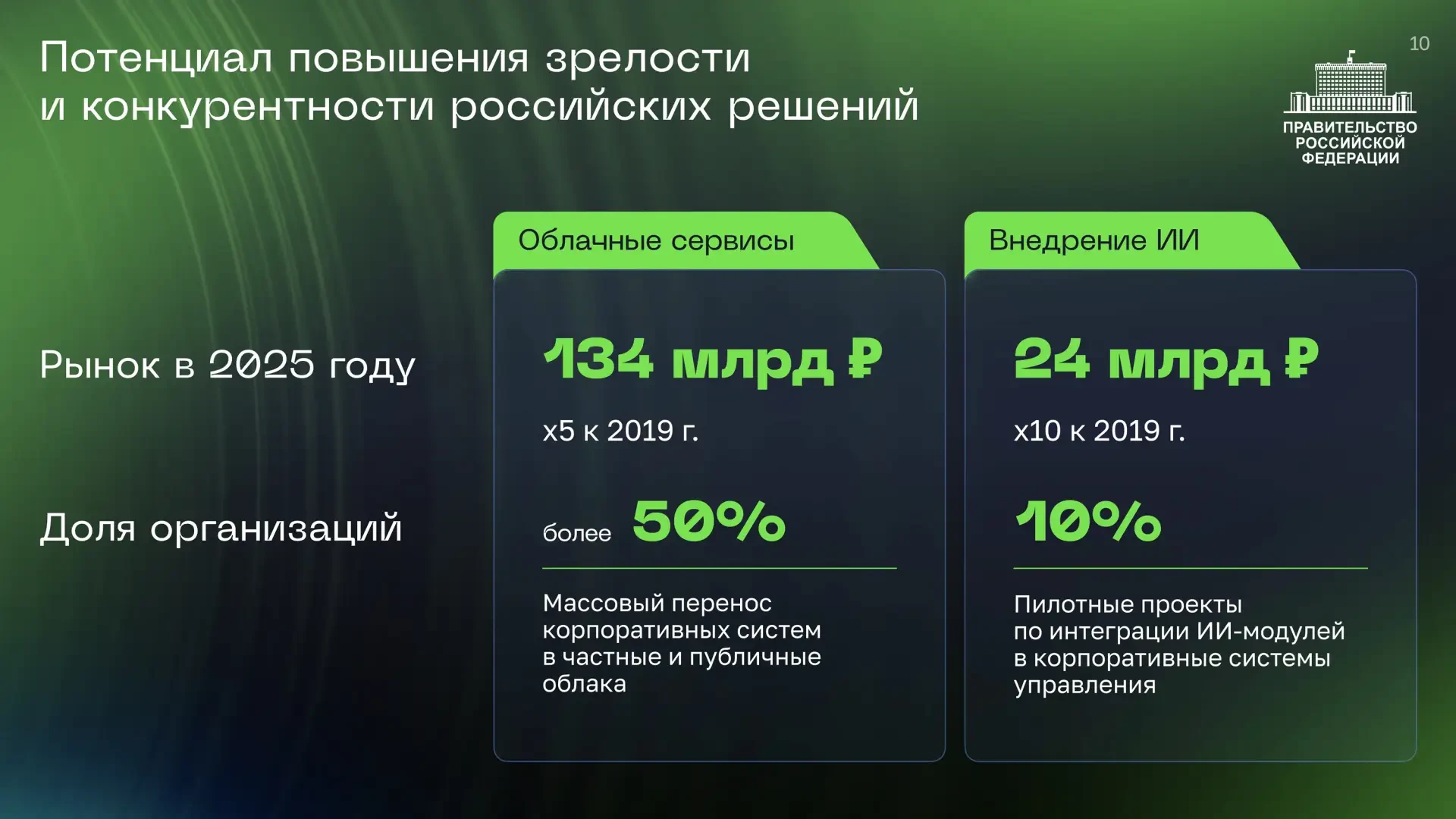 Облачные технологии и искусственный интеллект: работа на опережение  Михаил Мишустин, выступая на пл