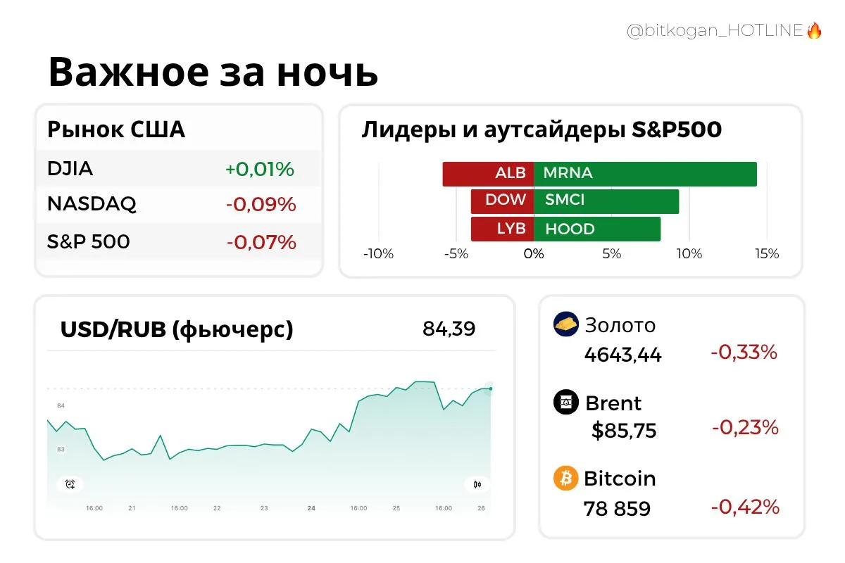 ❗️ Визит главы ЦРУ Джона Рэтклиффа в Москву связан с «контактами между спецслужбами» — ...