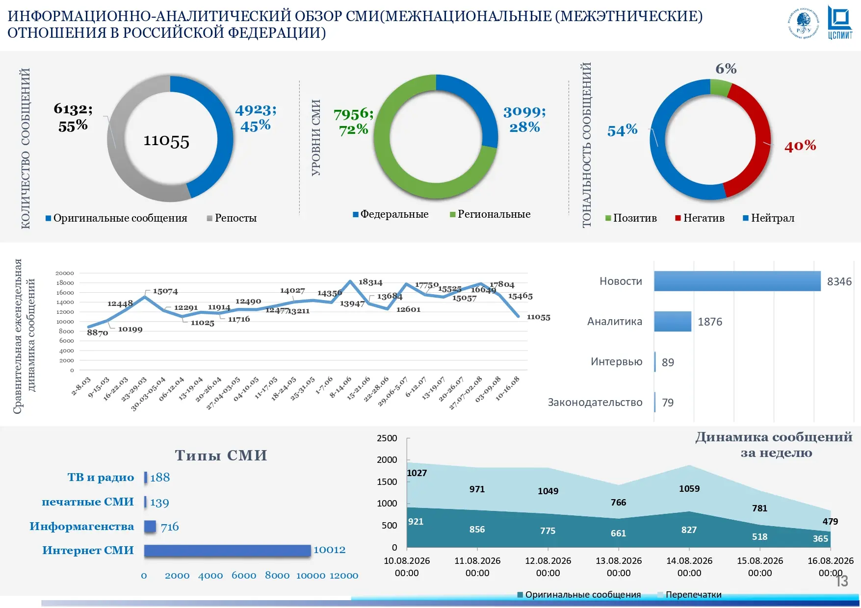 Обзор СМИ в сфере межнациональных (межэтнических) отношений в Российской Федерации