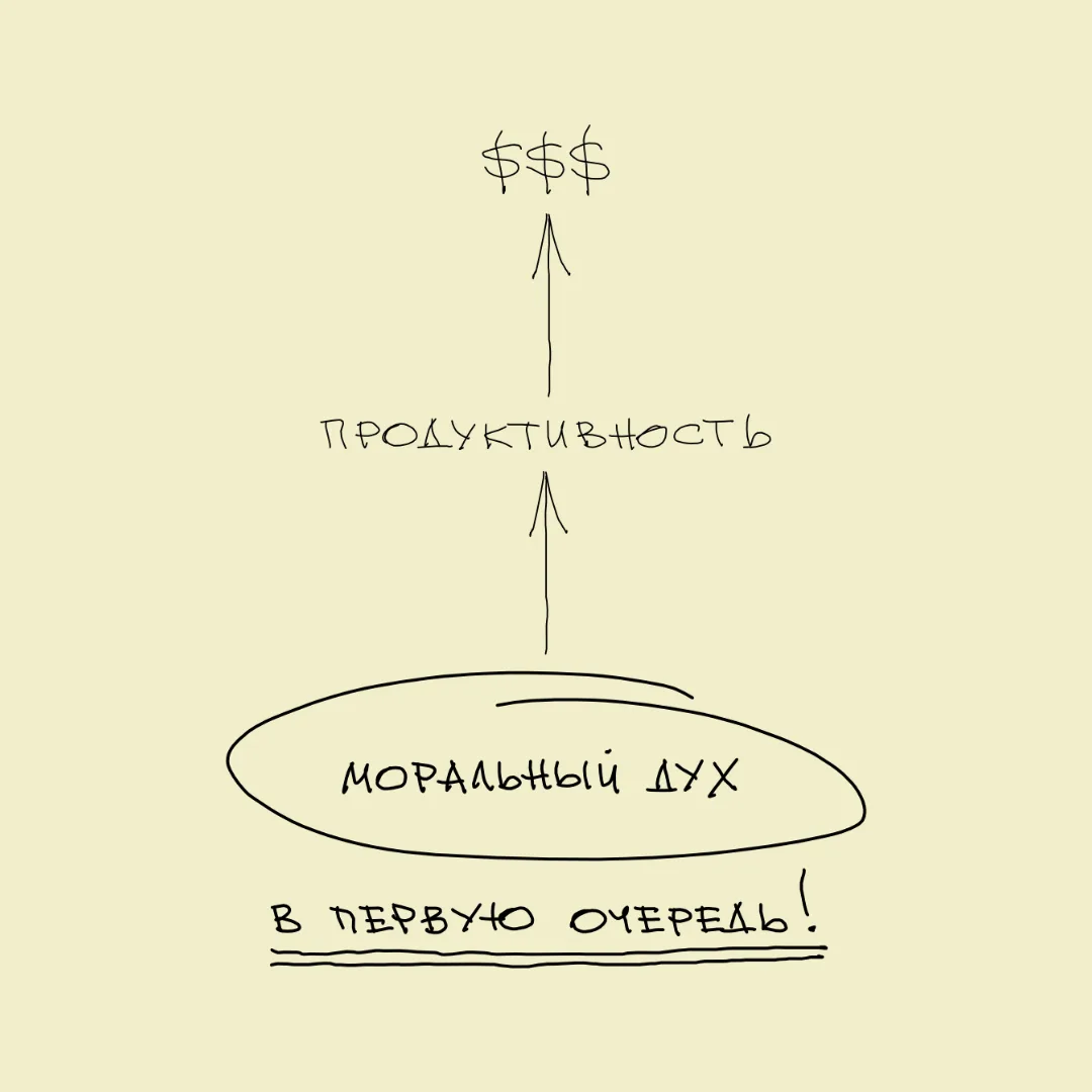 Без этого твой стартап умрёт!