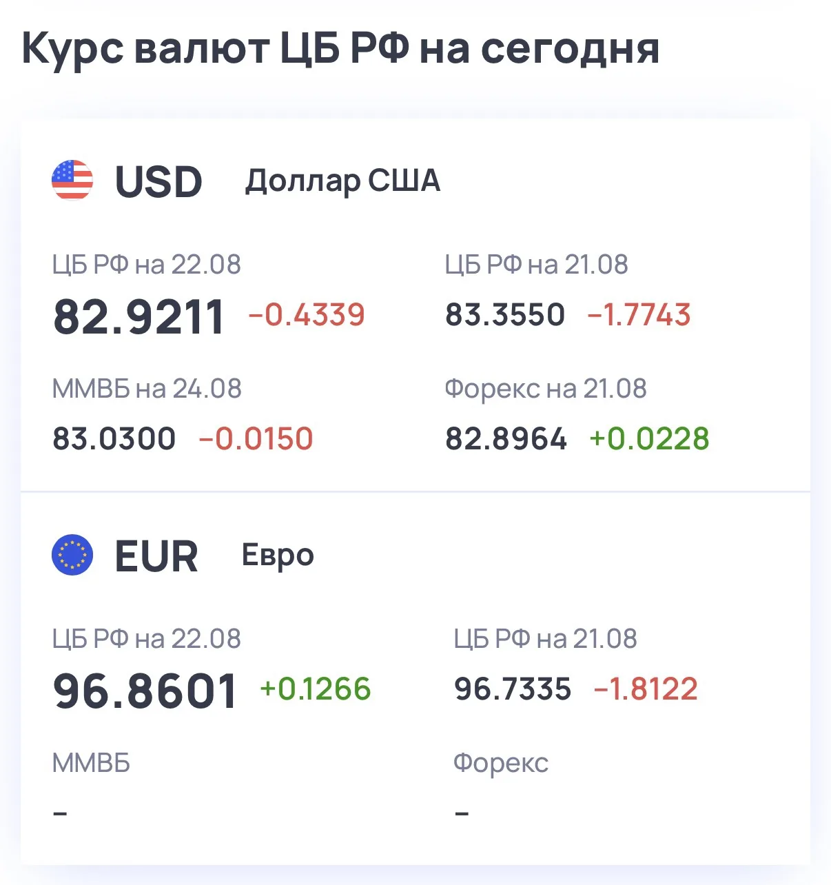 💱Курс валют на сегодня