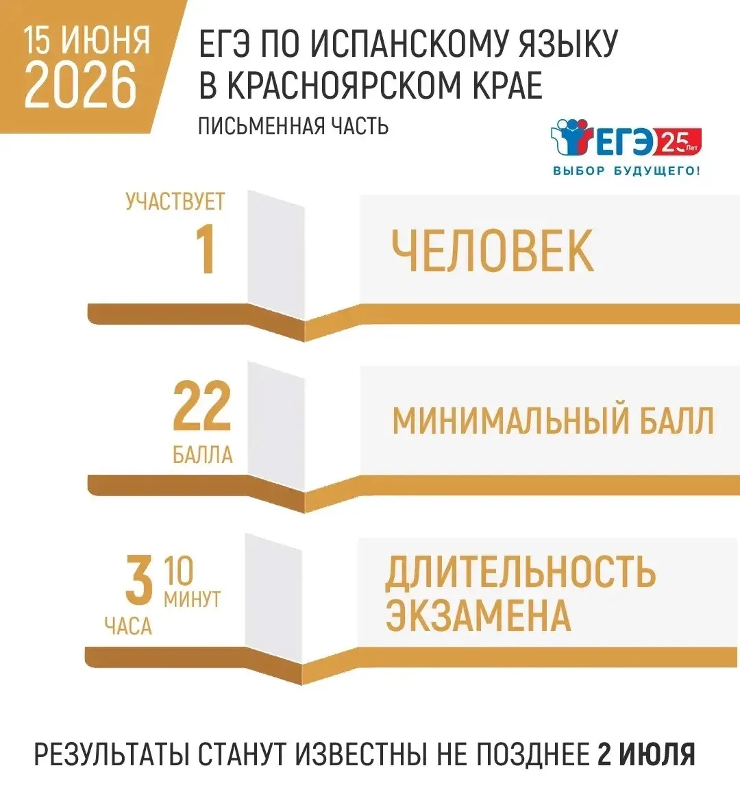 Сегодня выпускники сдают ЕГЭ по биологии, географии и иностранным языкам (письменная часть). 
 
Скол