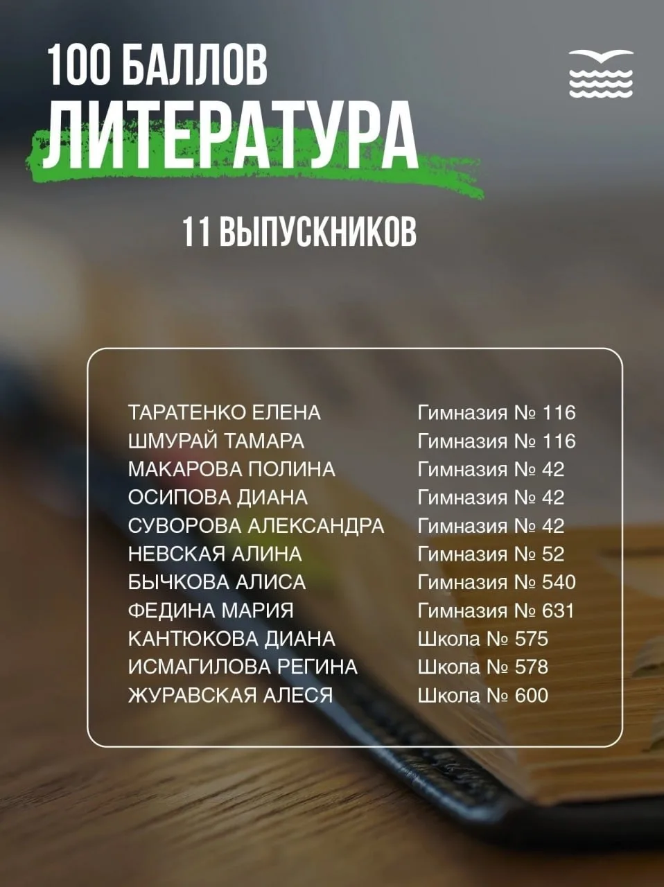 👏 Выпускники Приморского района получили первые 100 баллов на ЕГЭ!

Позади у ребят уже итоговые атт