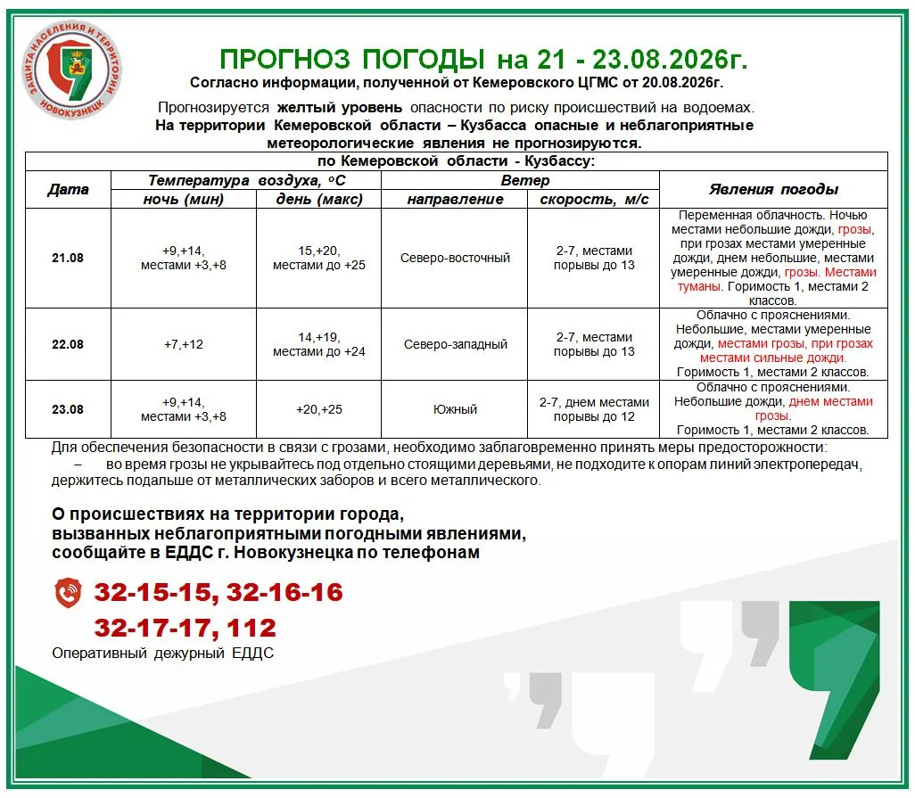 Оперативное предупреждение с рекомендациями 21 - 23.08.2026