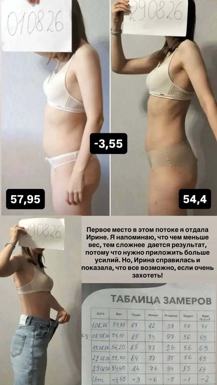 🏆 А ВОТ И ИТОГИ АВГУСТА!