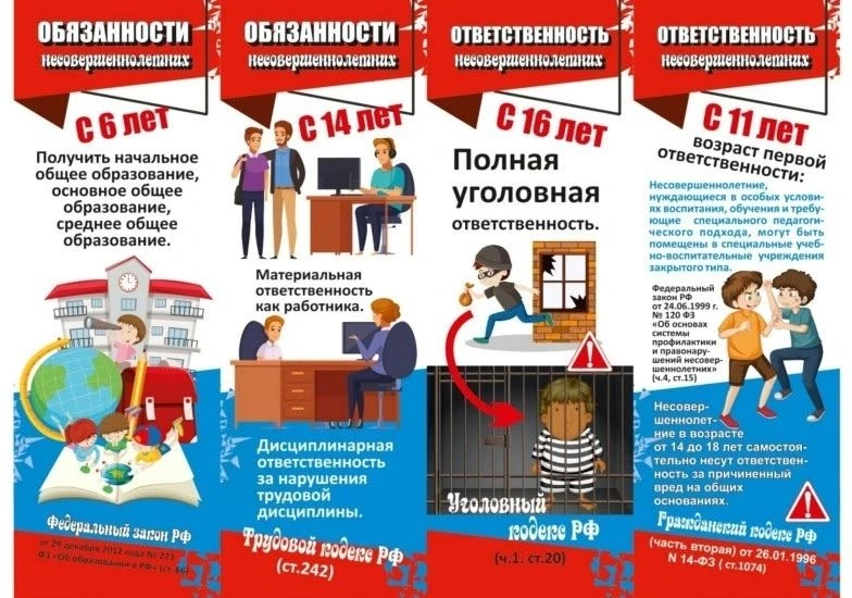 Памятка о правилах безопасного поведения в интернете и правовых нормах участия в публич...