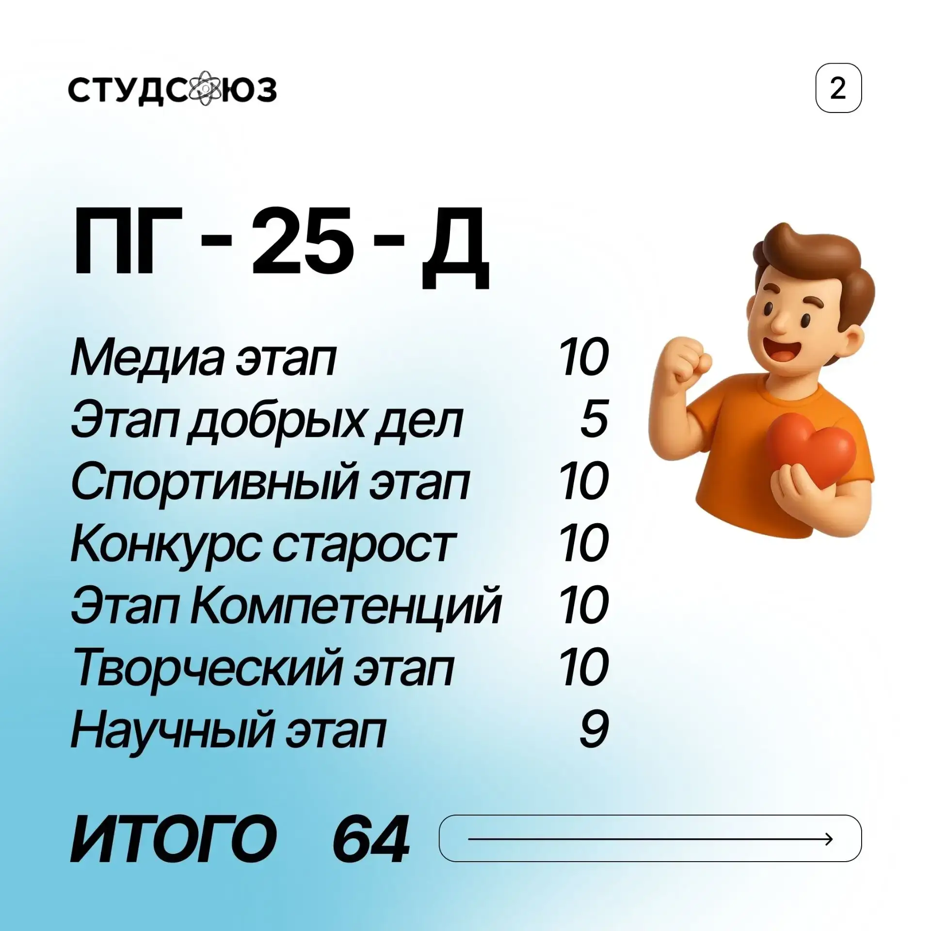 Результаты Кубка учебных групп 🏅🏅🏅 Совсем недавно в ВИТИ НИЯУ МИФИ завершились соревнования в рамках