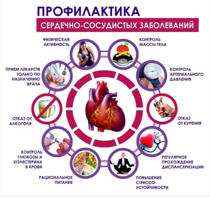 Сердце – пульс жизни! Неделя профилактики главных угроз здоровья.