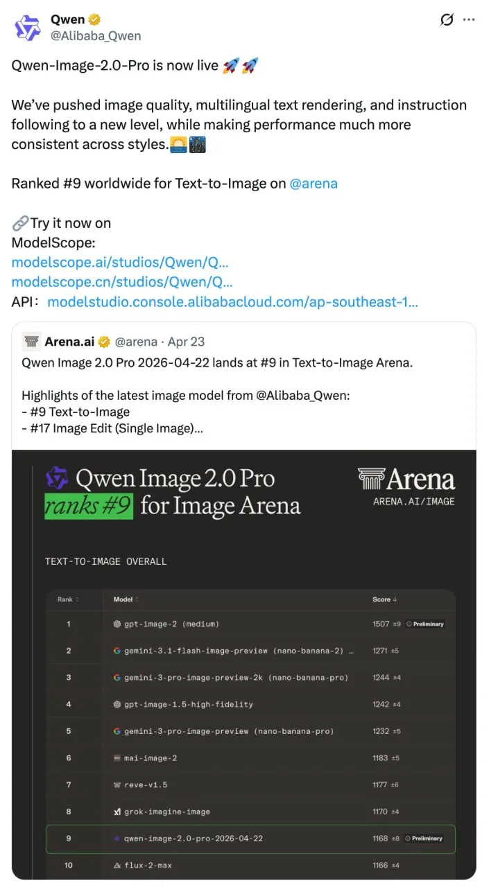 Qwen выпустили генератор картинок Image-2.0-Pro, модель сразу вошла в топ-10 на ArenaAI.  Хорошо спр