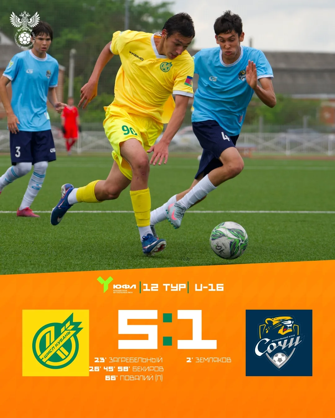 🔥 Завершаем сегодняшний матч ЮФЛ Юг U-16 разгромом соперника! 

#ШИСПКубаньАкадемияФКСочи