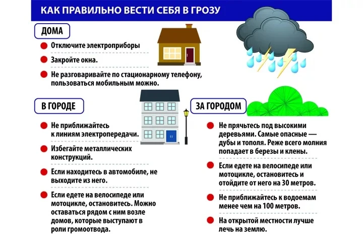 ⚡ Внимание! МЧС предупреждает: ожидаются грозы!

Чтобы оставаться в безопасности во время грозы, пом