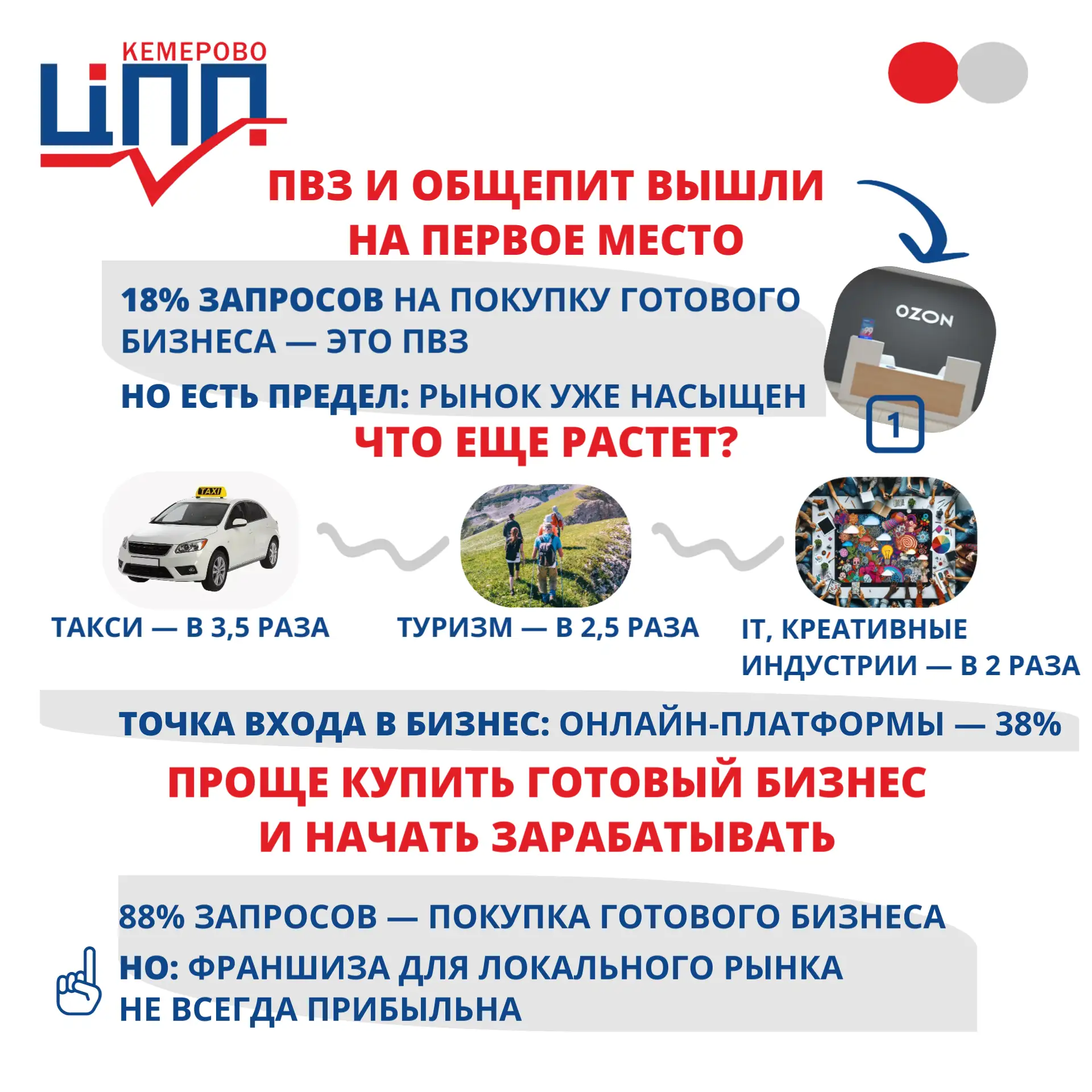 Времена требуют «сложных» идей, моделей и проектов? Рынок уходит в простые
