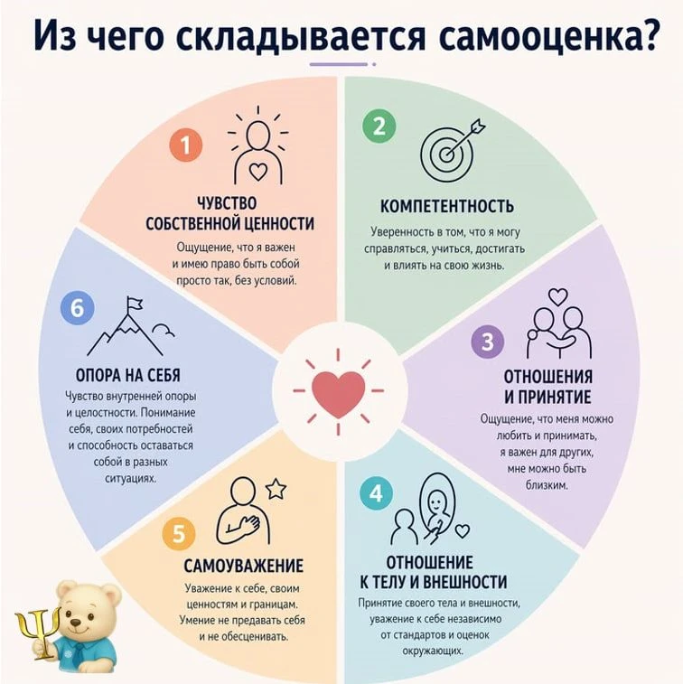 🌟 Из чего складывается ваша самооценка? А вашего ребёнка? 🌟