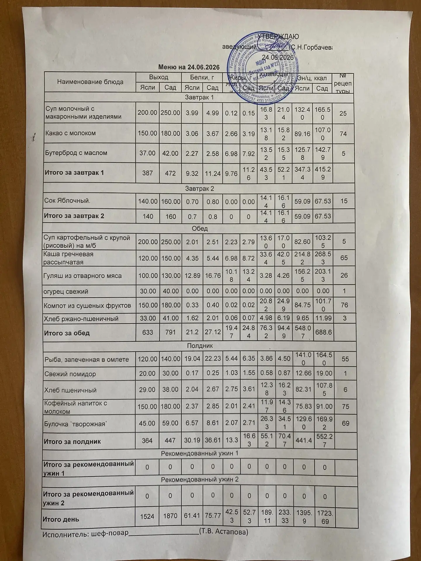 Меню на 24.06