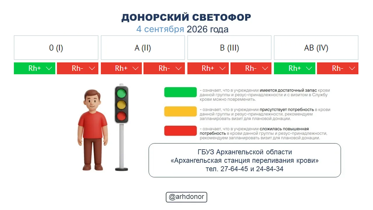☀️ Донорский светофор по состоянию на 4 сентября 2026 года.