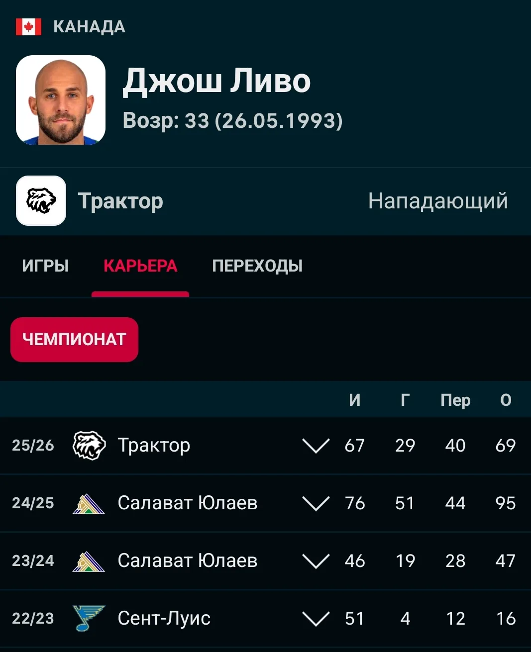 Официально: Джош Ливо в «Авангарде». Контракт на 1 сезон.