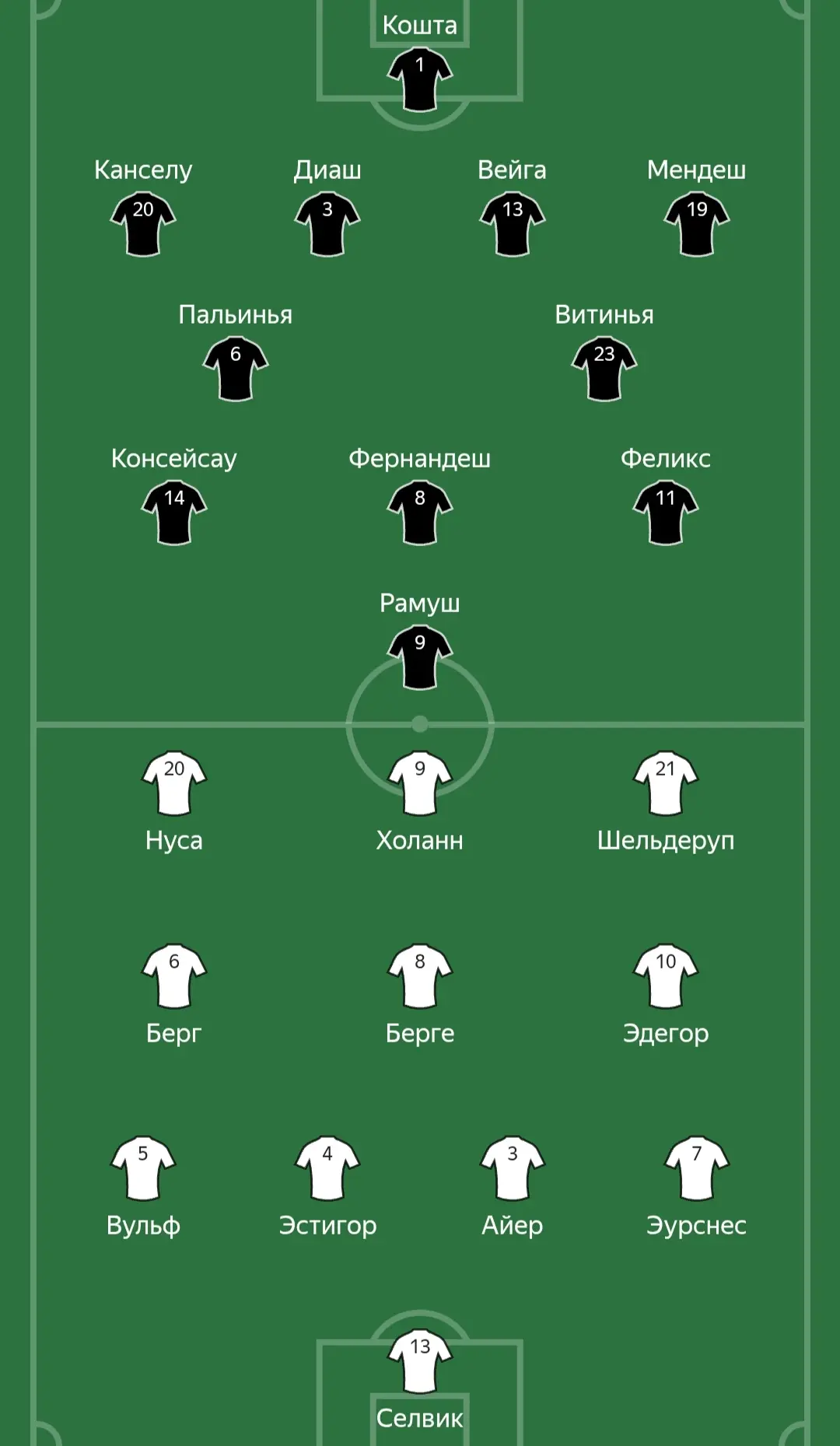 Составы команд на матч Португалии 🆚 Норвегия: